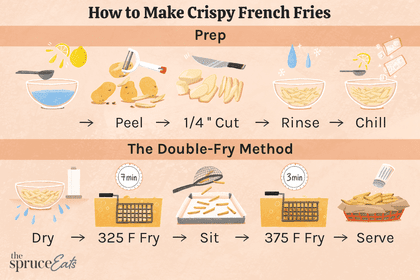 Homemade French Fries