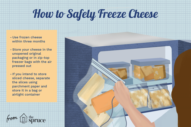 Can You Freeze Cheese?