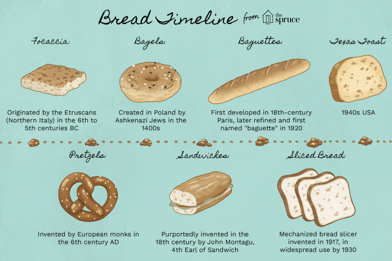 A Definitive Timeline of Bread