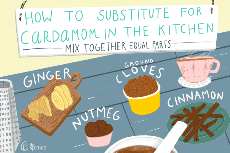 An Essential Illustrated Baking Substitutions Guide