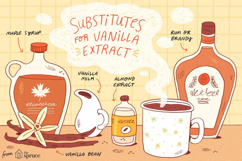 An Essential Illustrated Baking Substitutions Guide