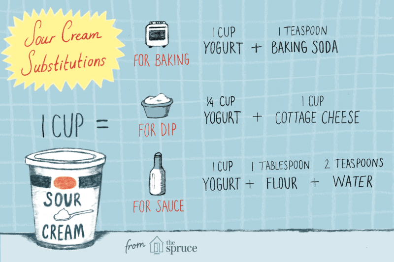 An Essential Illustrated Baking Substitutions Guide