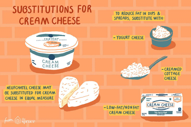 An Essential Illustrated Baking Substitutions Guide