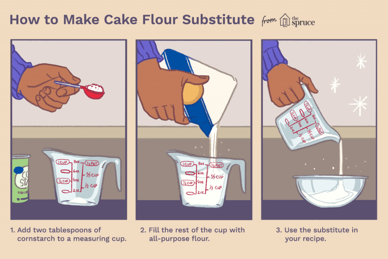 An Essential Illustrated Baking Substitutions Guide