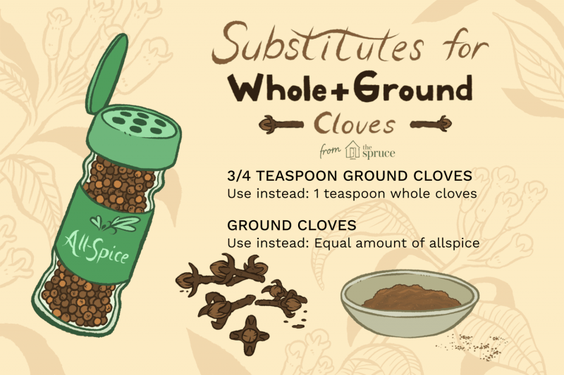 An Essential Illustrated Baking Substitutions Guide