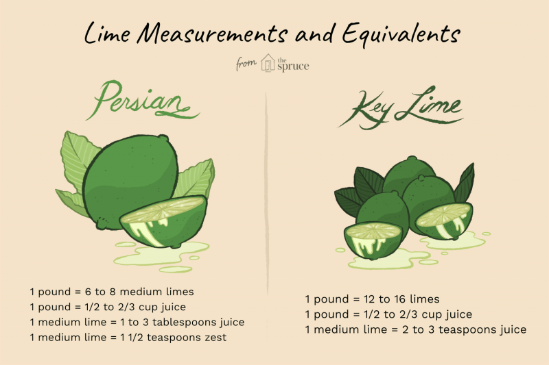 An Essential Illustrated Baking Substitutions Guide