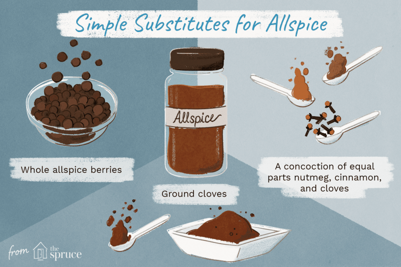 An Essential Illustrated Baking Substitutions Guide