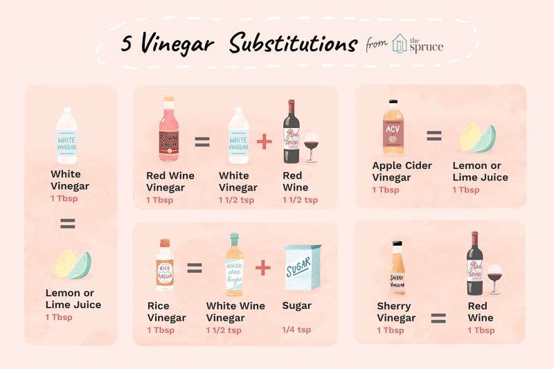 An Essential Illustrated Baking Substitutions Guide