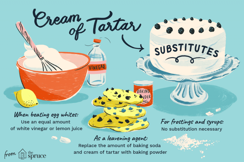 An Essential Illustrated Baking Substitutions Guide