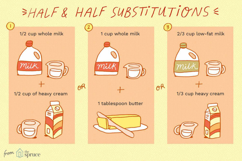 An Essential Illustrated Baking Substitutions Guide